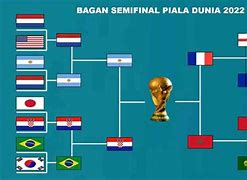 Horario Piala Dunia 2022 8 Besar Euro Romania